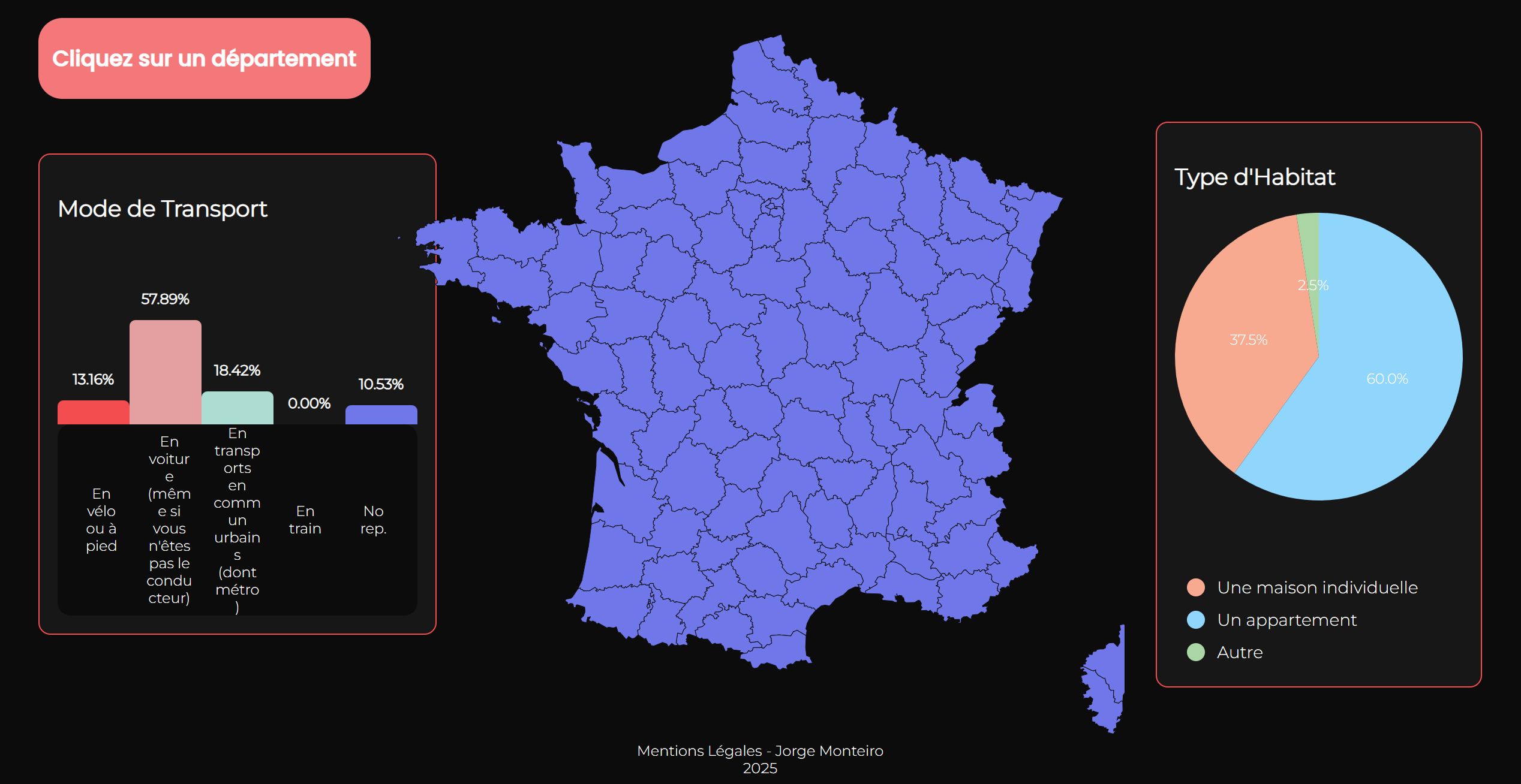 Image du projet VDD
